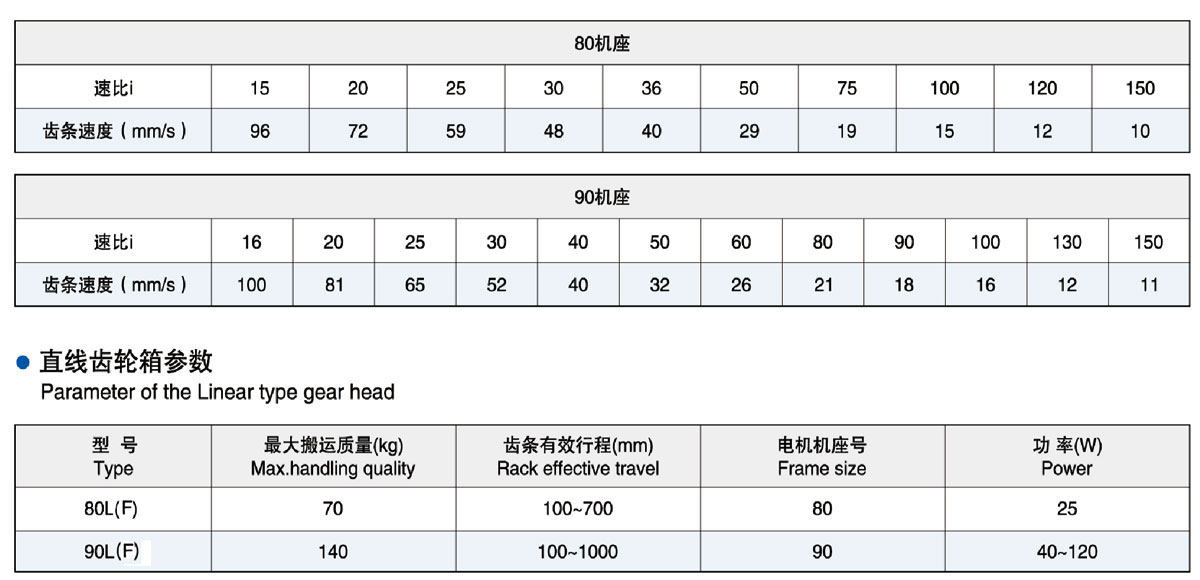 直線齒輪減速機(jī)齒輪箱