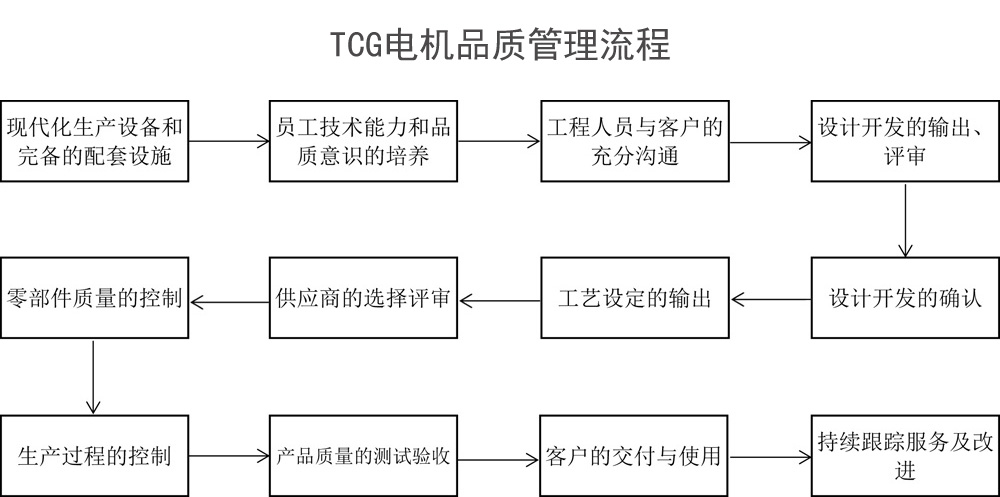 TCG電機