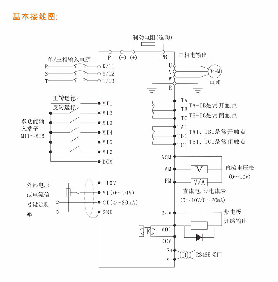 0.4KW-400KW變頻器