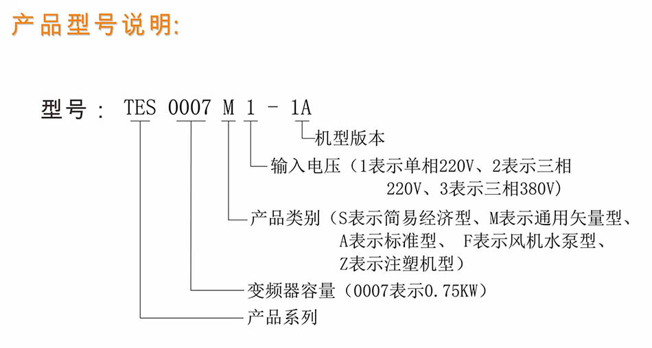 0.4KW-400KW變頻器