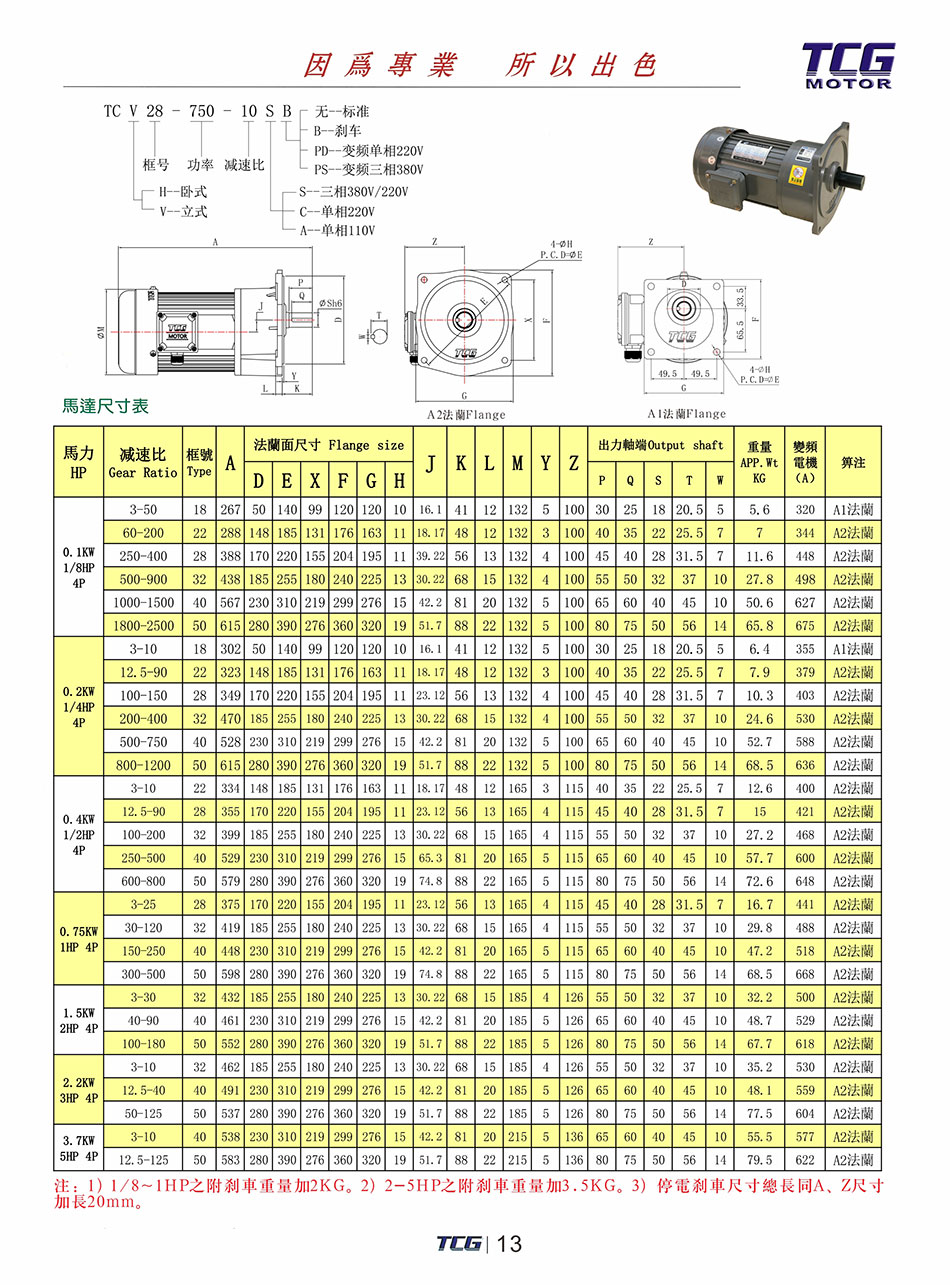齒輪減速電機